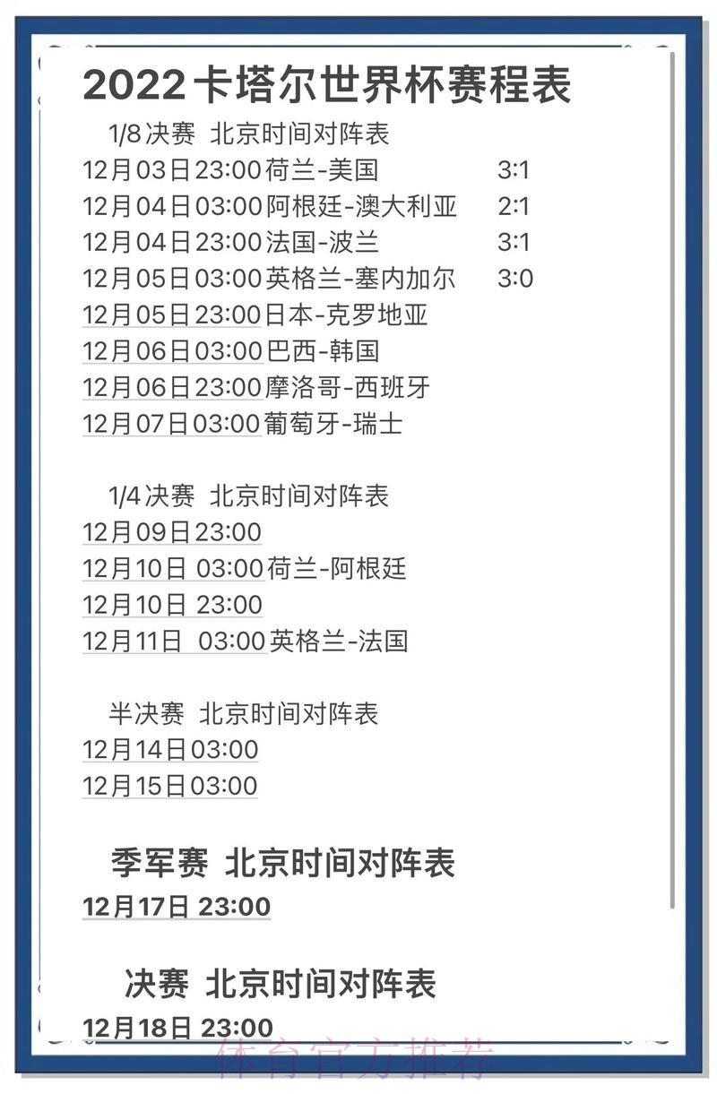 2022世界杯预测排行及最佳分析
